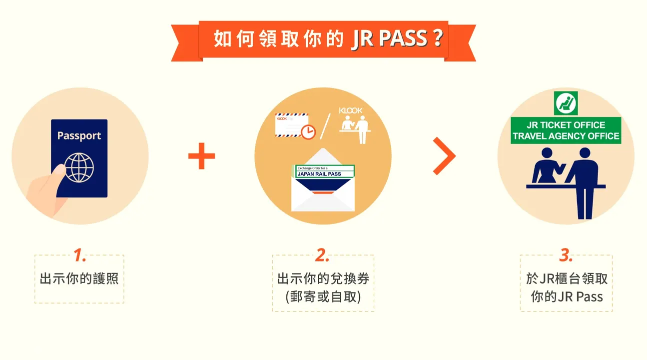 日本 JR Pass 搜尋格價神器 抵玩攻略2024｜自由行必備日本周遊券 任搭新幹線、鐵路、火車、巴士 HyperAir